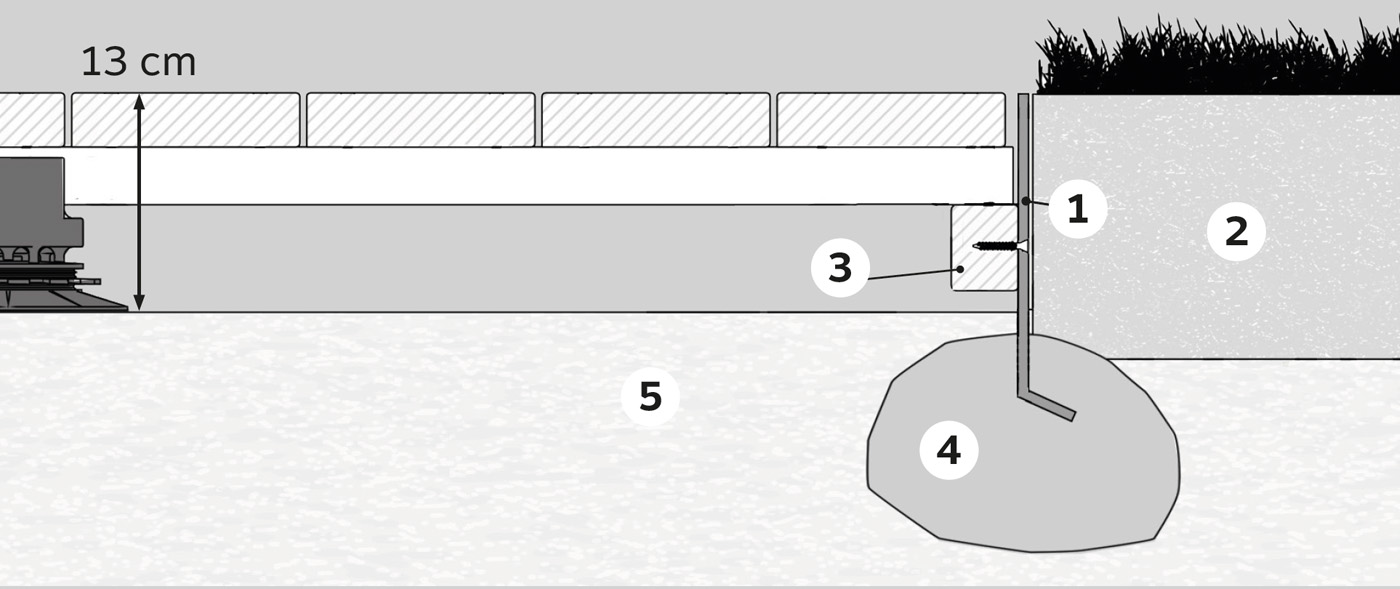 Tverrsnitt, illustrasjon av hvordan det dempende fallunderlaget ShockDeck bygges